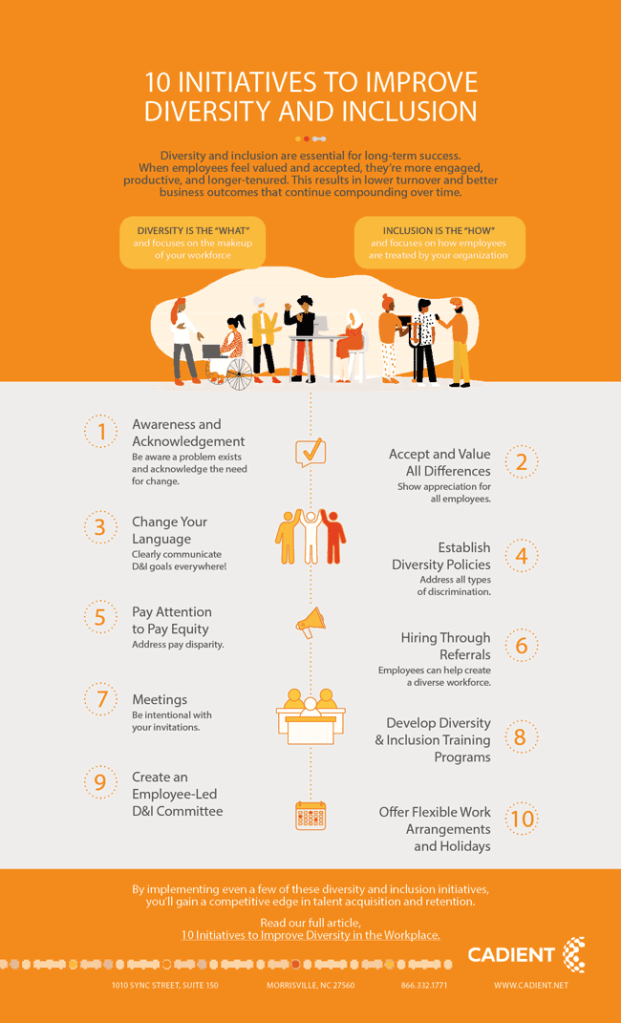 Cadient_10-Diversity-Initiatives-Infographic-0322-3