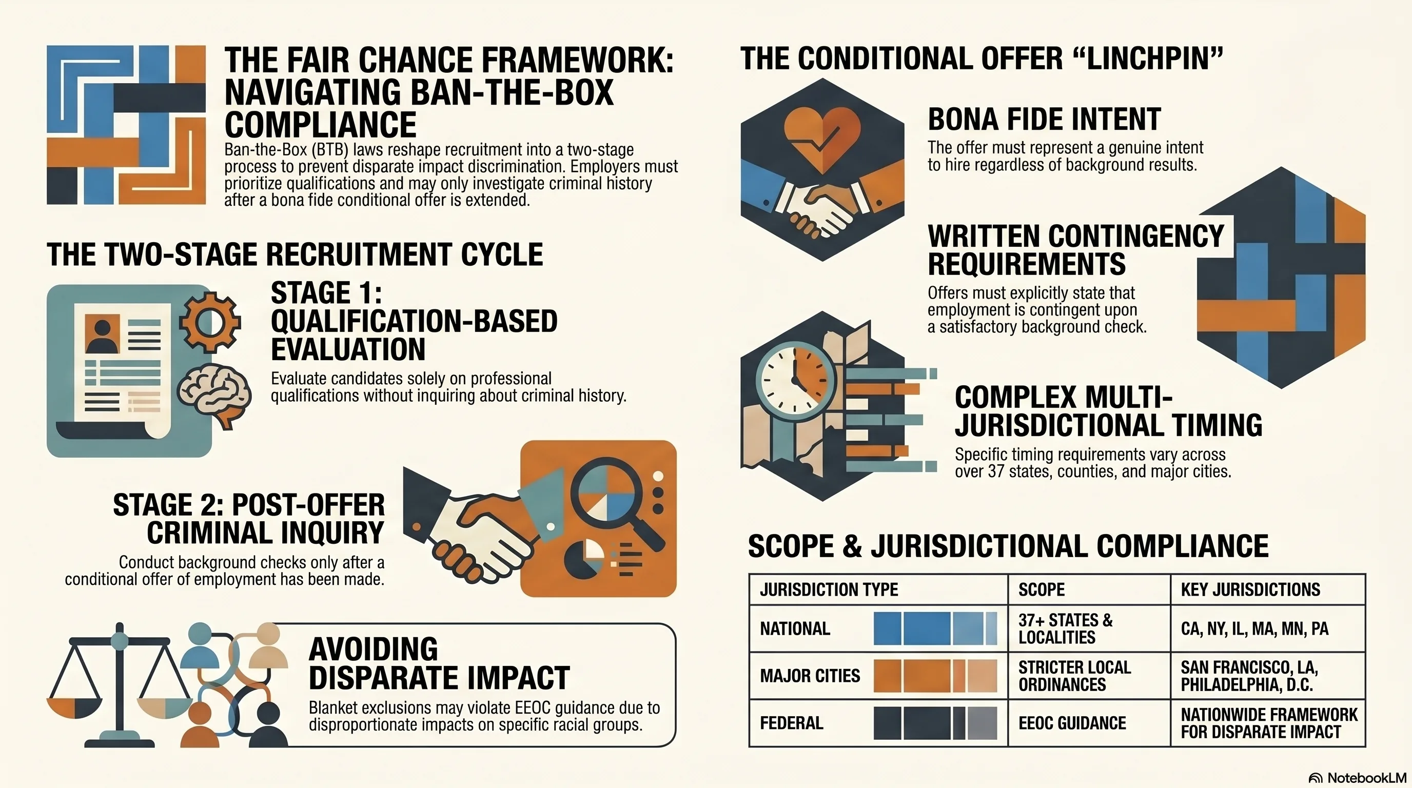 Infographic: Criminal History Inquiry Post-Offer: Timing, Process, and Legal Compliance
