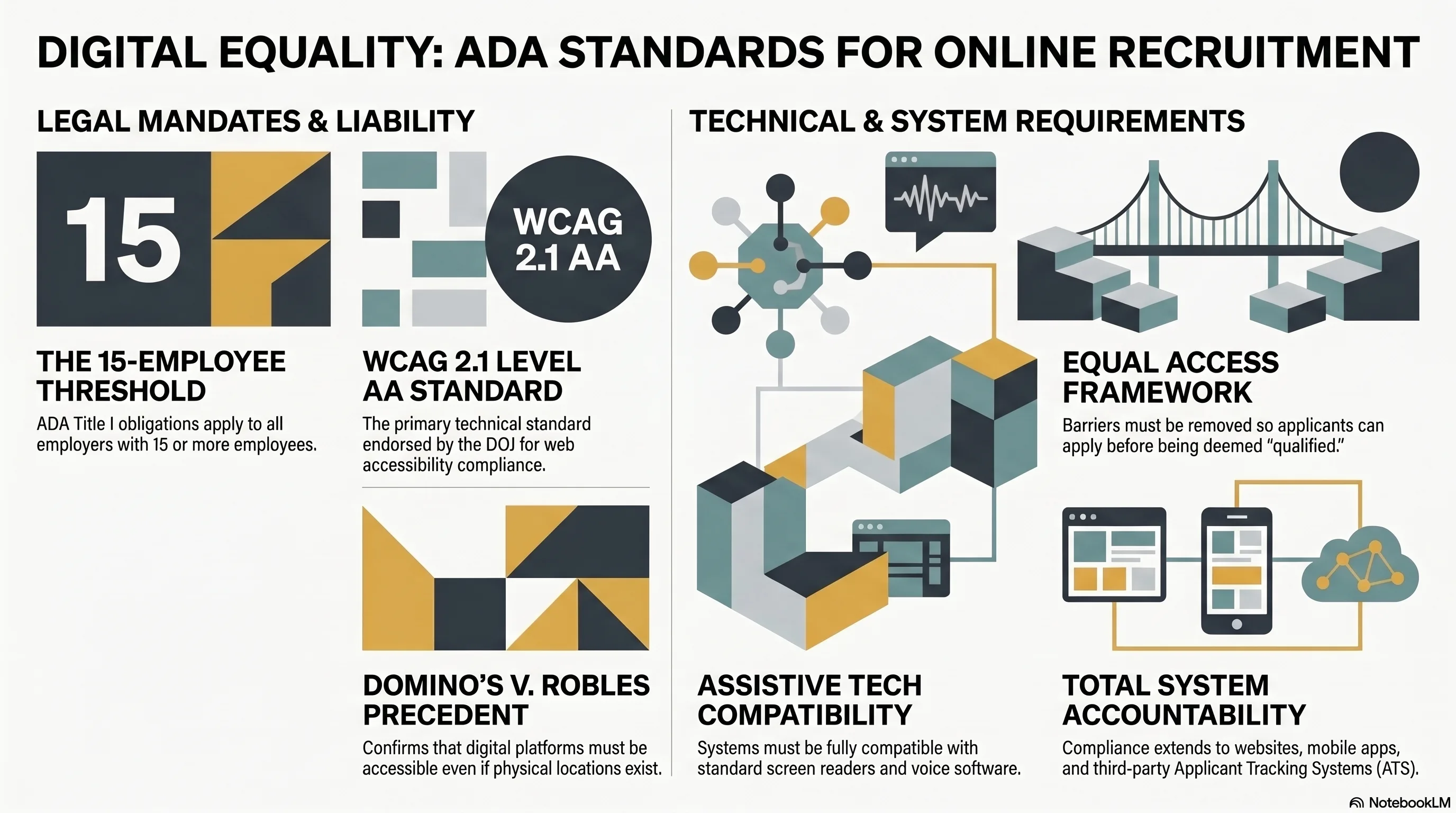 Infographic: Ensuring Career Sites and Online Application Systems Meet ADA/WCAG Accessibility Standards