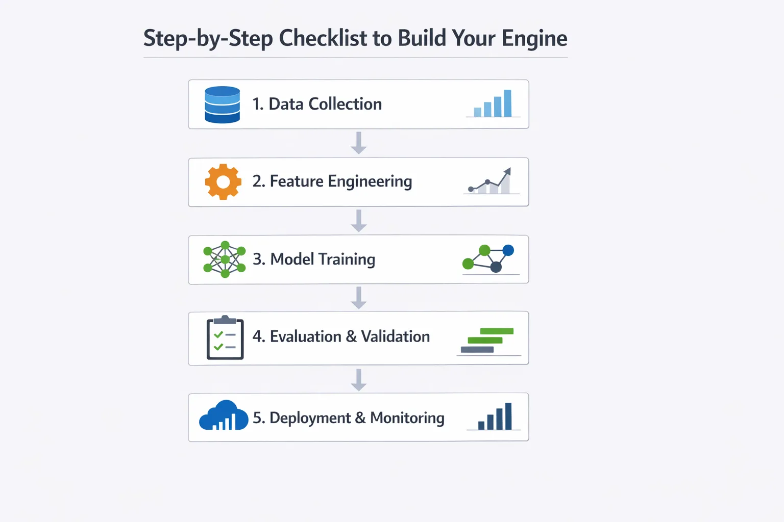 Infographic showing a step‑by‑step checklist to build your engine for high volume hiring success.