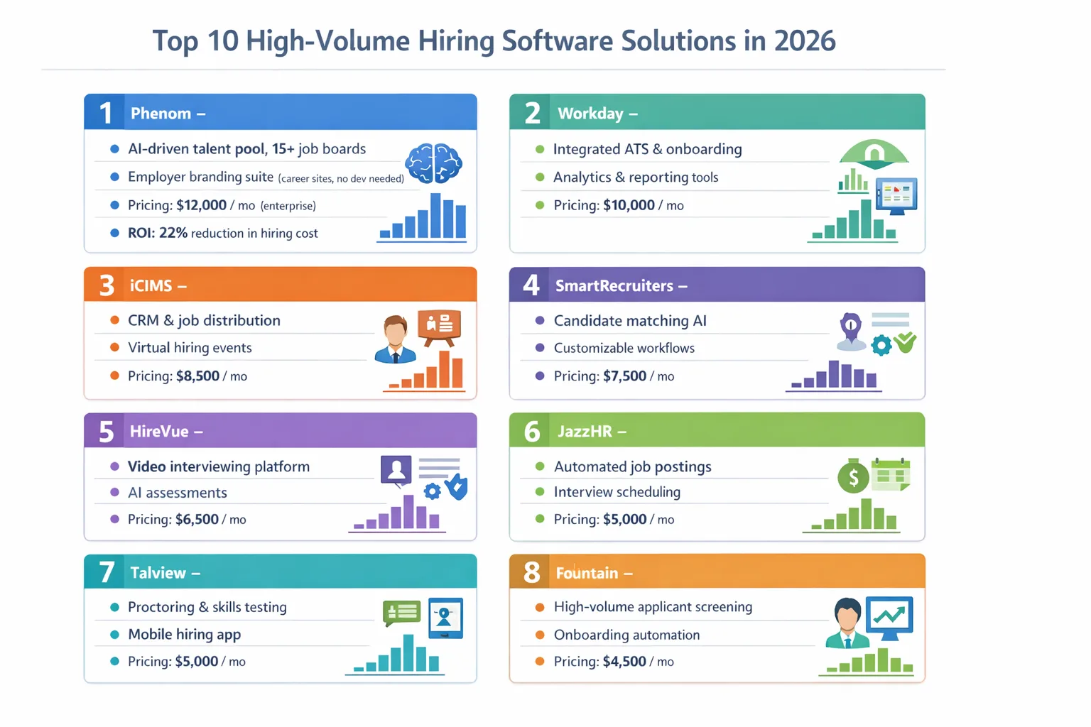 Infographic of top 10 high volume hiring software in 2026, showing AI‑driven talent pools and branding.
