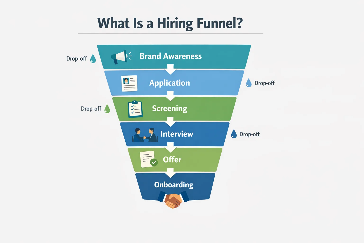 Infographic of hiring funnel optimization showing candidate touchpoints from brand awareness to contract signing.