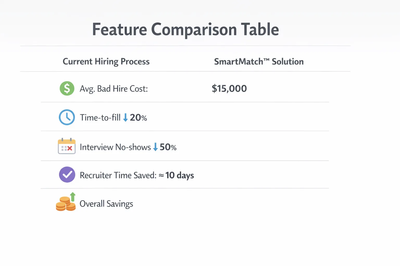 Feature comparison infographic for hiring software for small business, highlighting key differences.