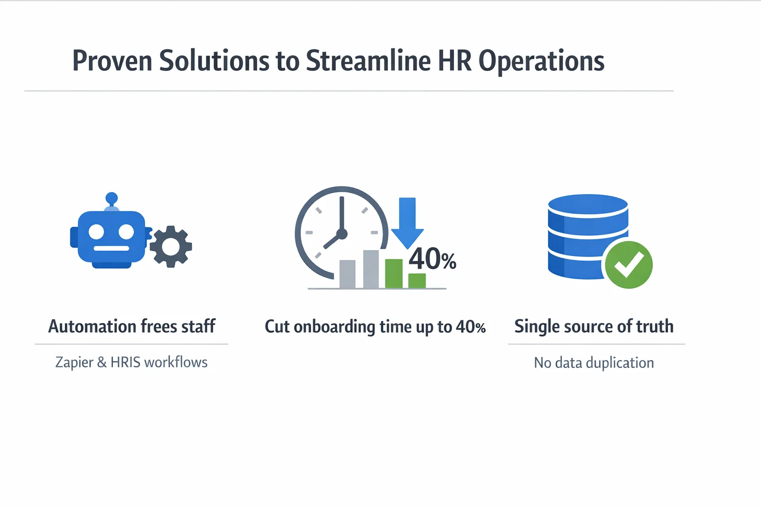 Infographic showing proven solutions to streamline HR operations and solve common HR problems with automation tools.