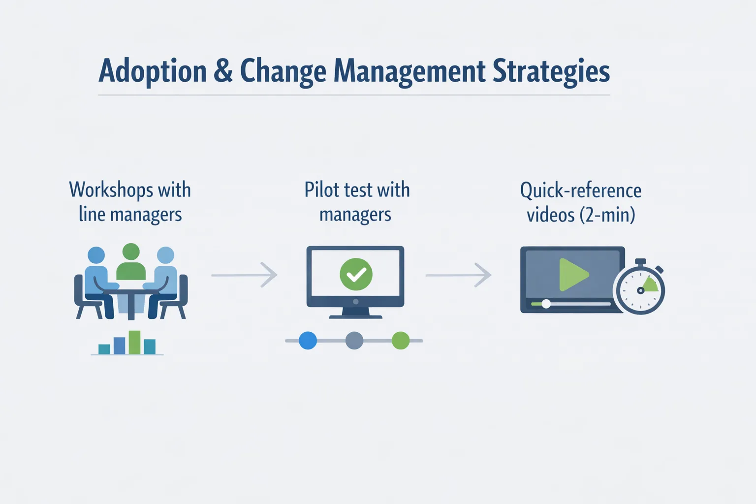 HR team conducting a workshop to adopt a new HR tech innovation tool and plan change management strategies.