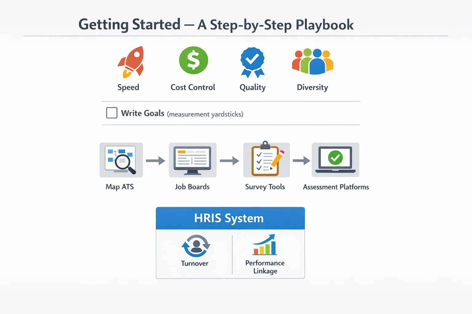 A visual guide illustrating recruitment analytics steps from goal setting to data-driven hiring decisions.