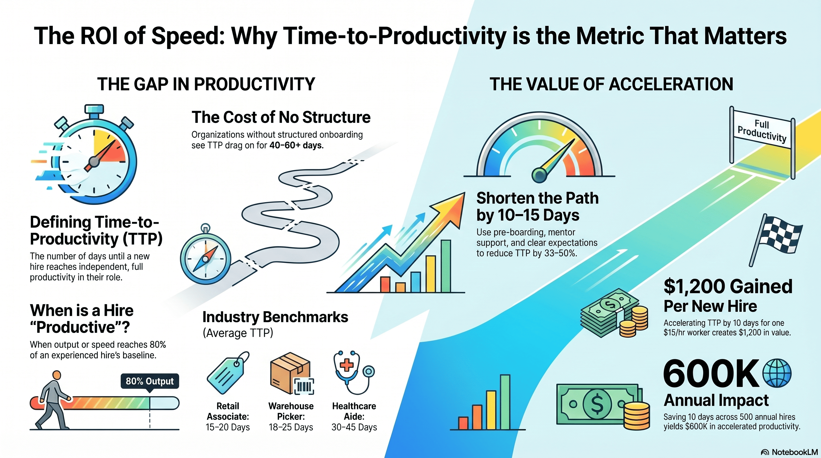 Time-to-Productivity Is the Onboarding Metric That Actually Matters